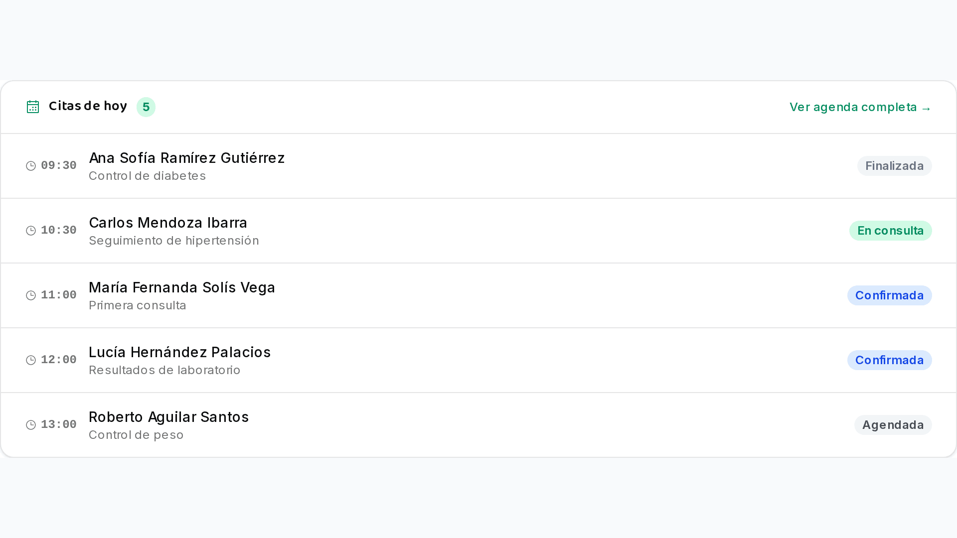 Sabes cómo va tu consultorio sin hacer cuentas